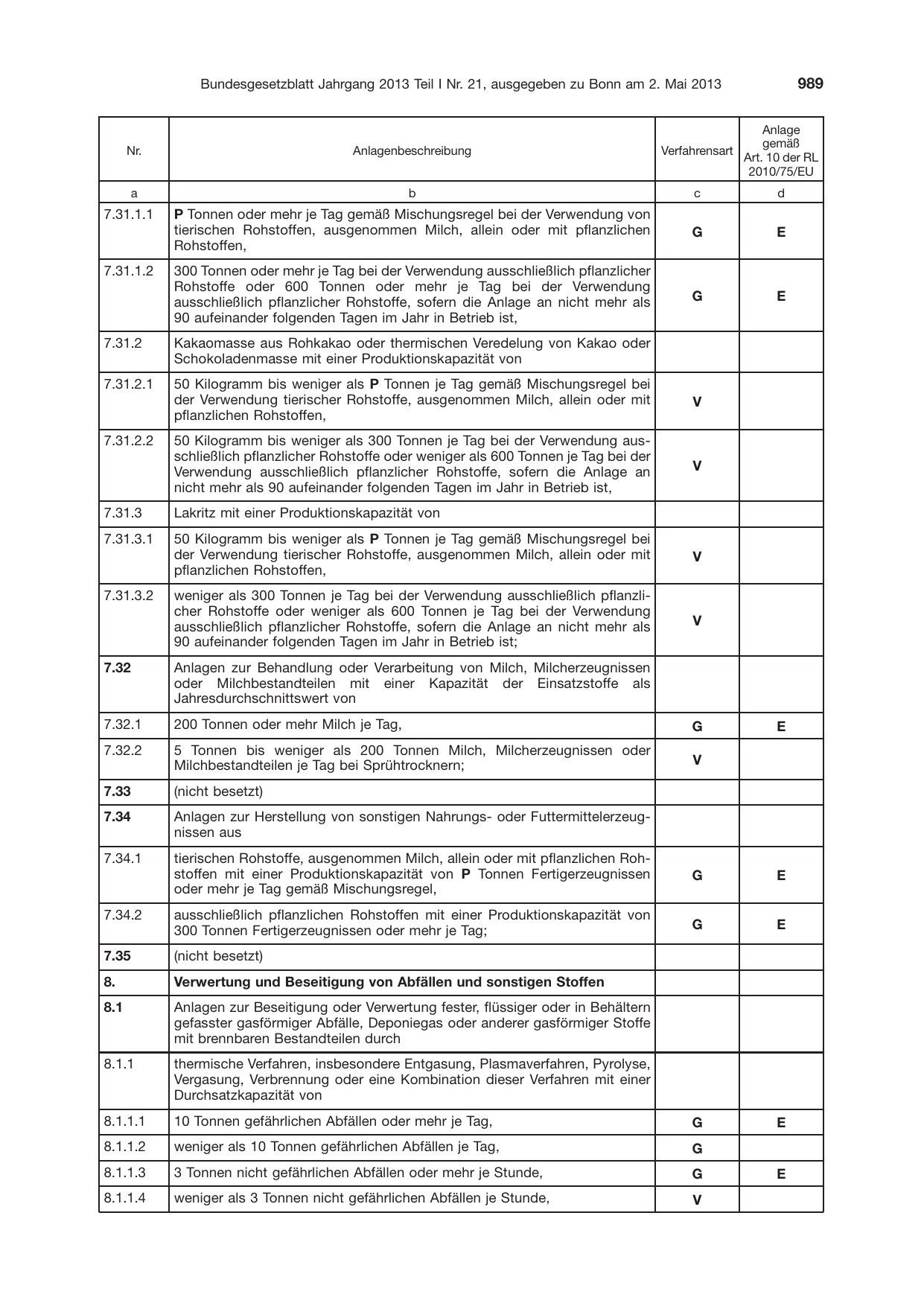 BGBl. 2013, Seite 989 — Originalseite als Abbildung