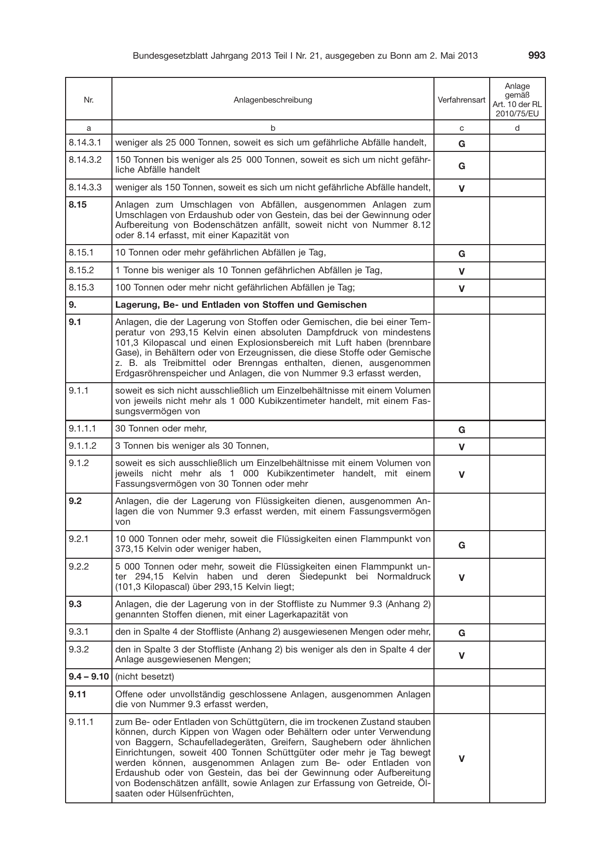 BGBl. 2013, Seite 993 — Originalseite als Abbildung
