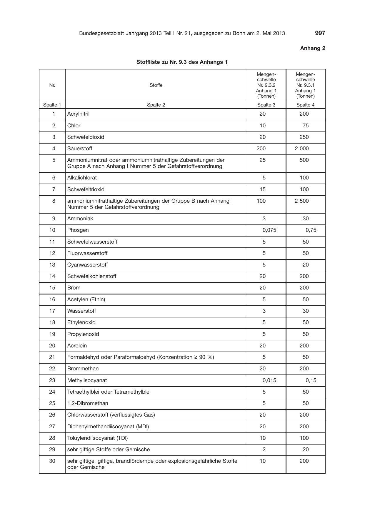 BGBl. 2013, Seite 997 — Originalseite als Abbildung