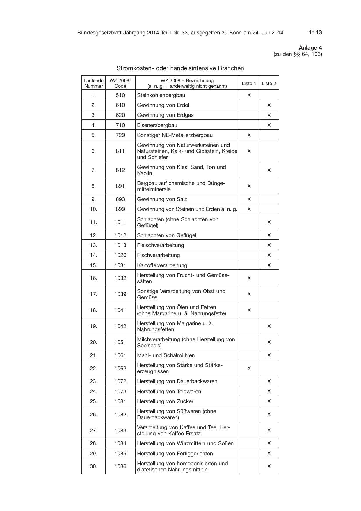 BGBl. 2014, Seite 1113 — Originalseite als Abbildung