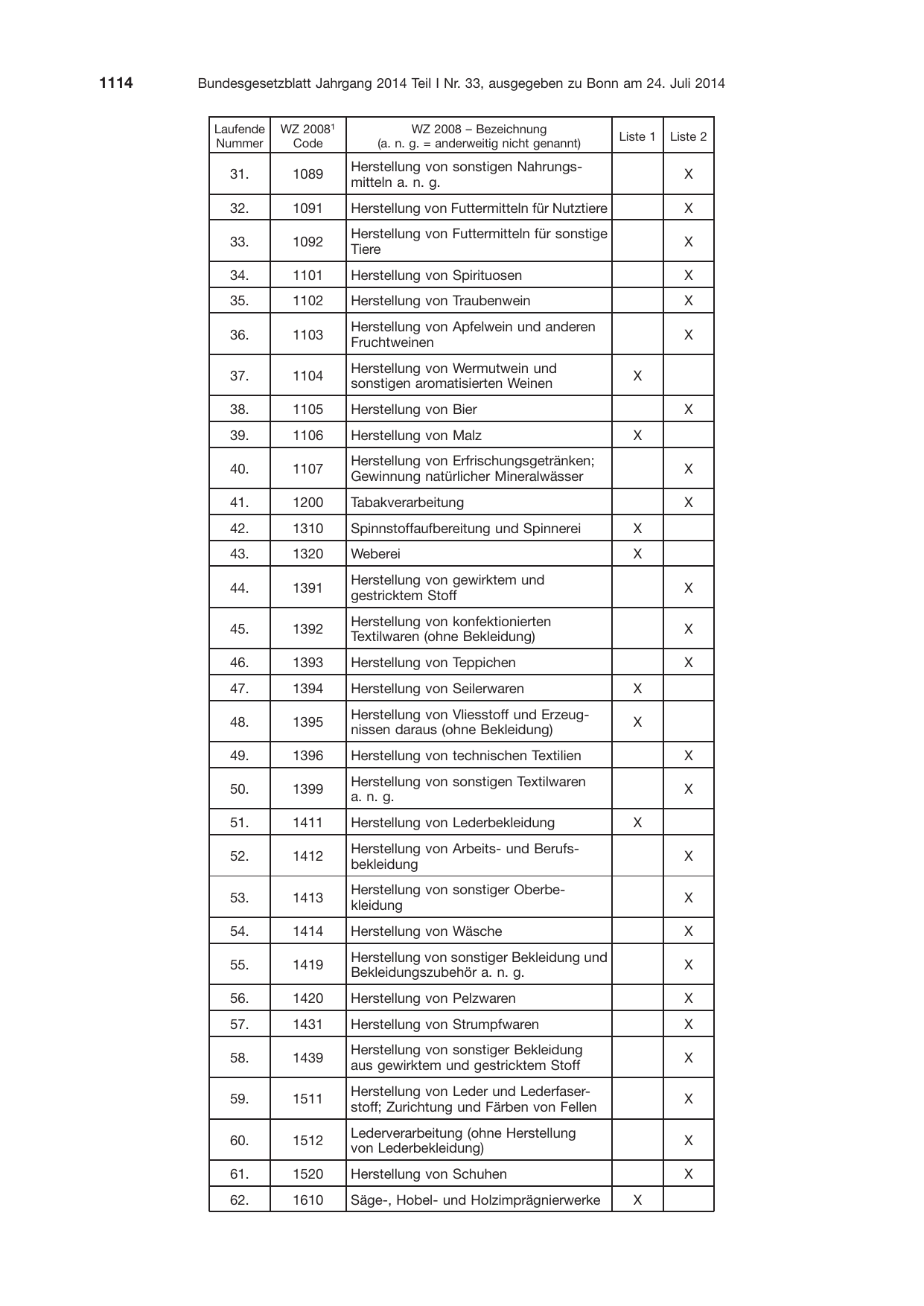 BGBl. 2014, Seite 1114 — Originalseite als Abbildung