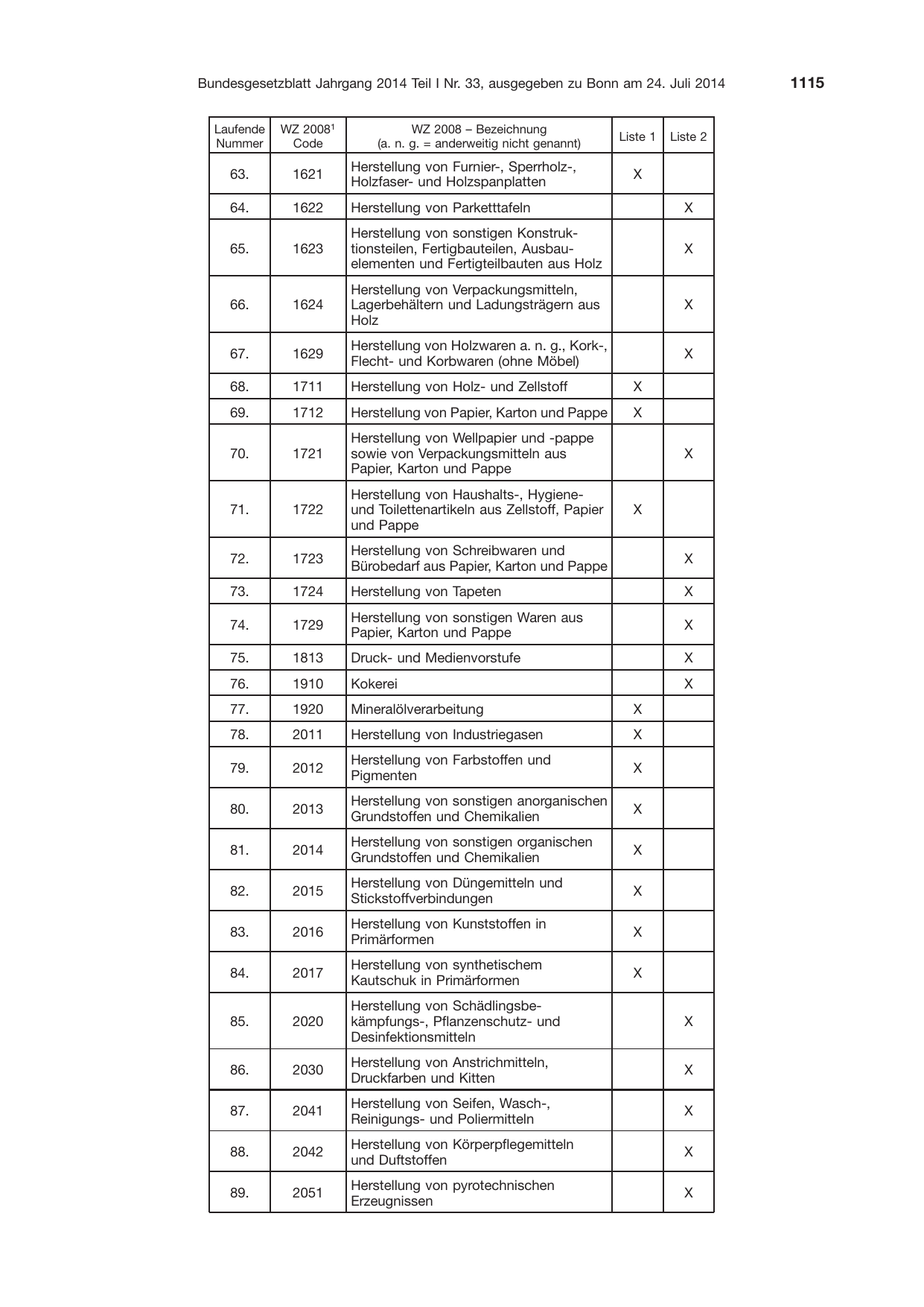 BGBl. 2014, Seite 1115 — Originalseite als Abbildung