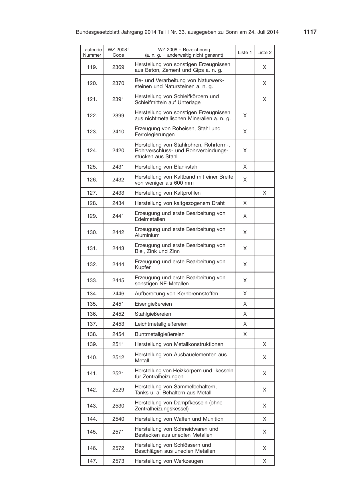 BGBl. 2014, Seite 1117 — Originalseite als Abbildung