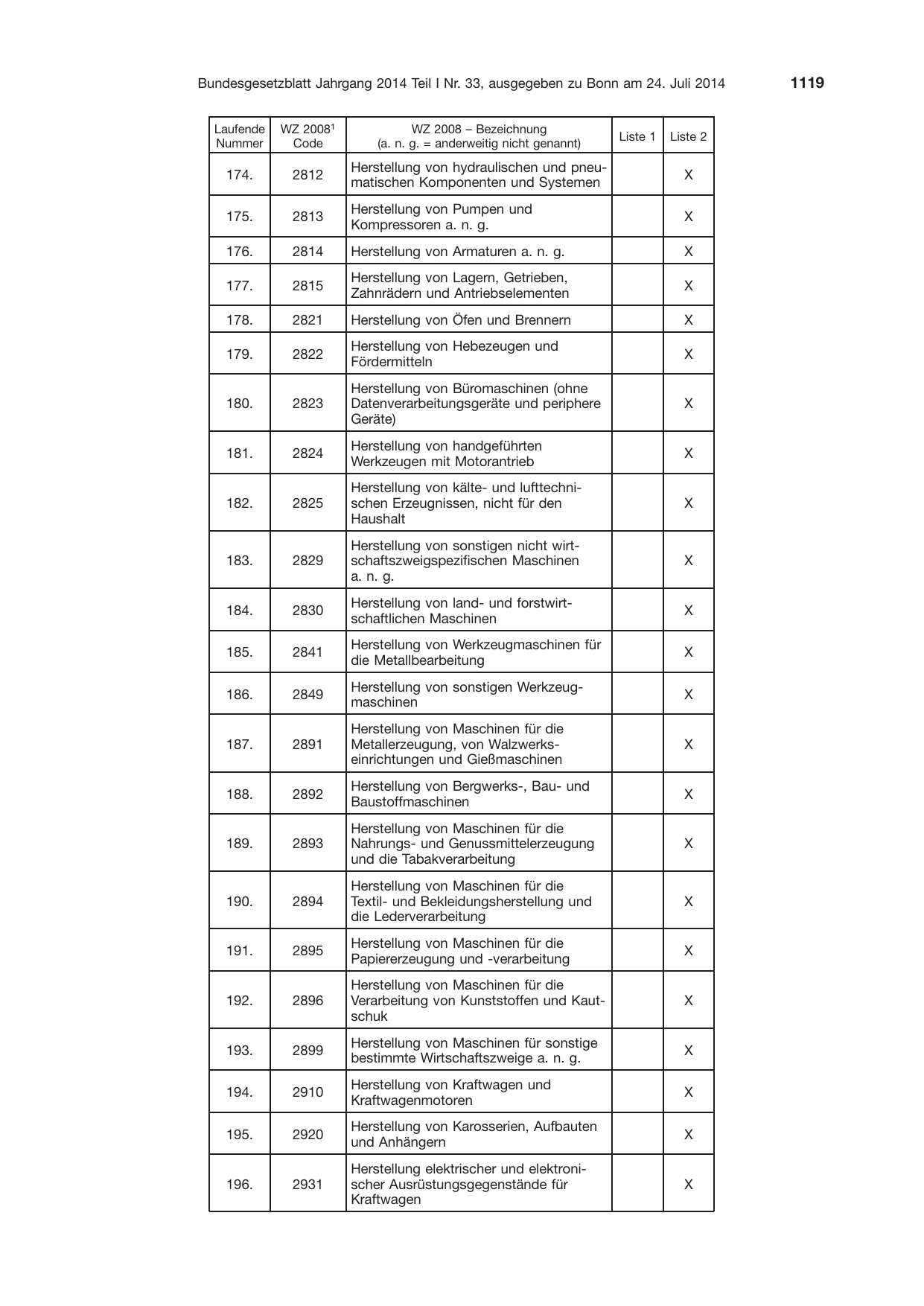 BGBl. 2014, Seite 1119 — Originalseite als Abbildung