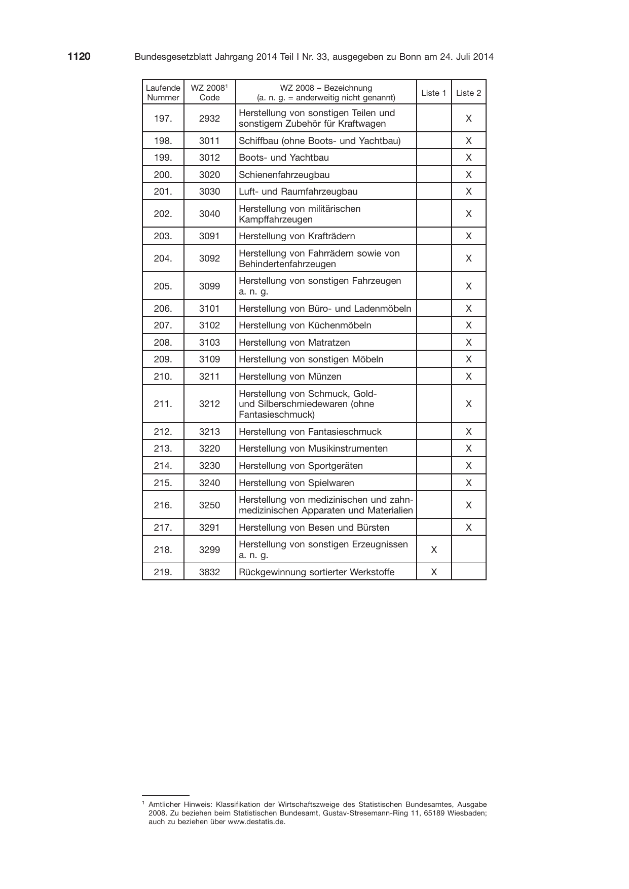 BGBl. 2014, Seite 1120 — Originalseite als Abbildung