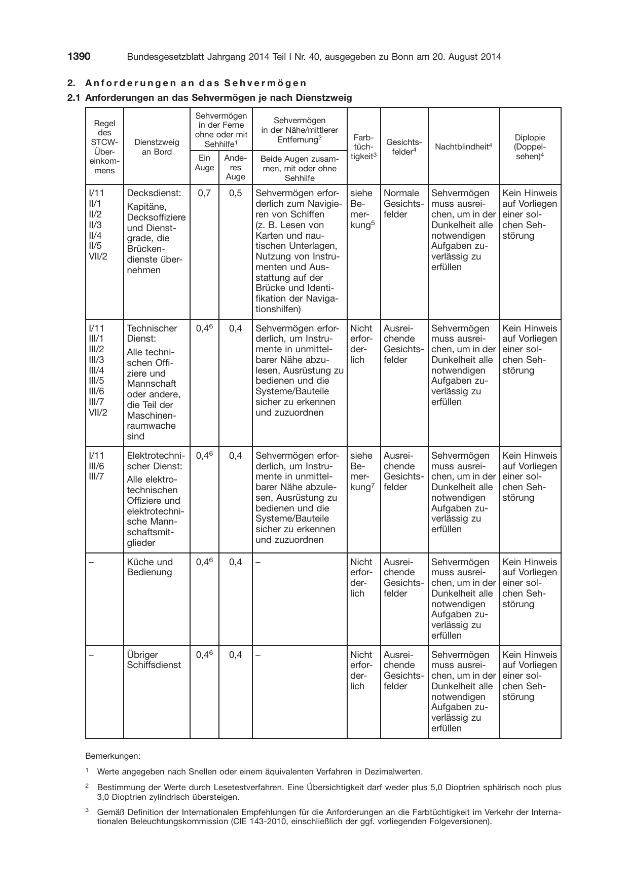 BGBl. 2014, Seite 1390 — Originalseite als Abbildung