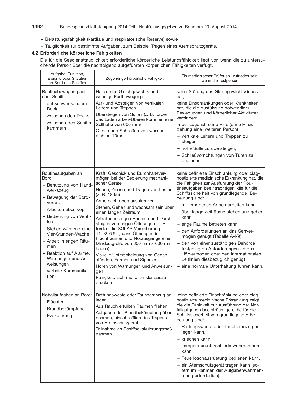 BGBl. 2014, Seite 1392 — Originalseite als Abbildung