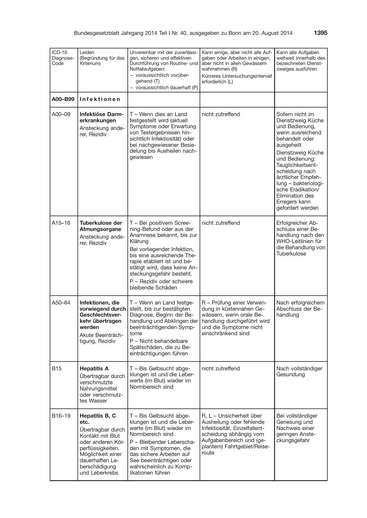 BGBl. 2014, Seite 1395 — Originalseite als Abbildung
