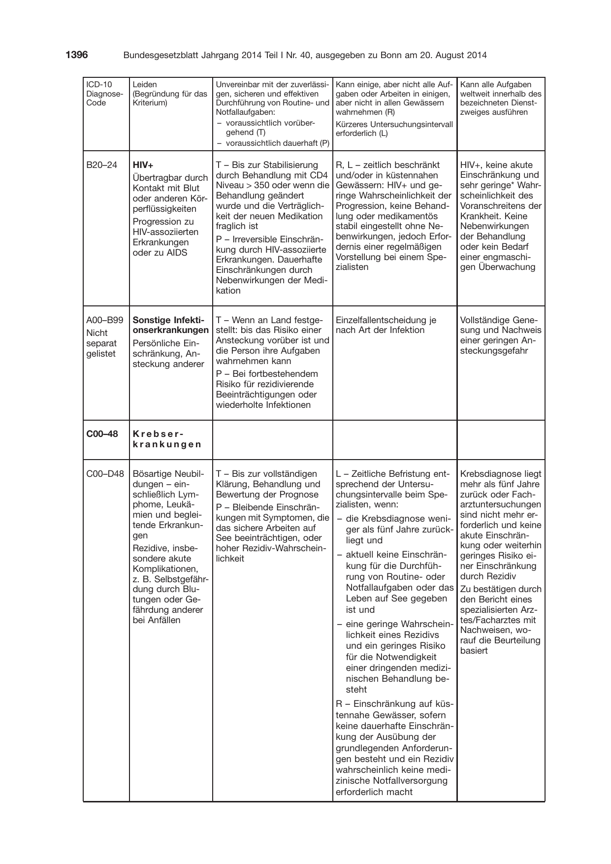 BGBl. 2014, Seite 1396 — Originalseite als Abbildung
