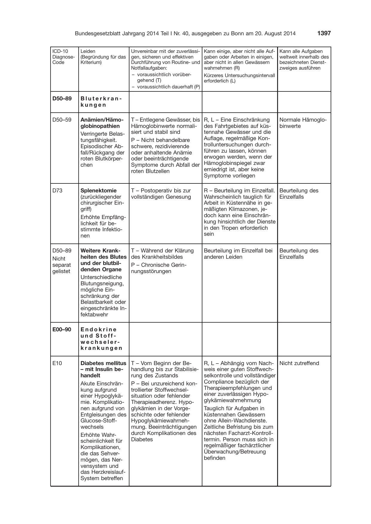 BGBl. 2014, Seite 1397 — Originalseite als Abbildung