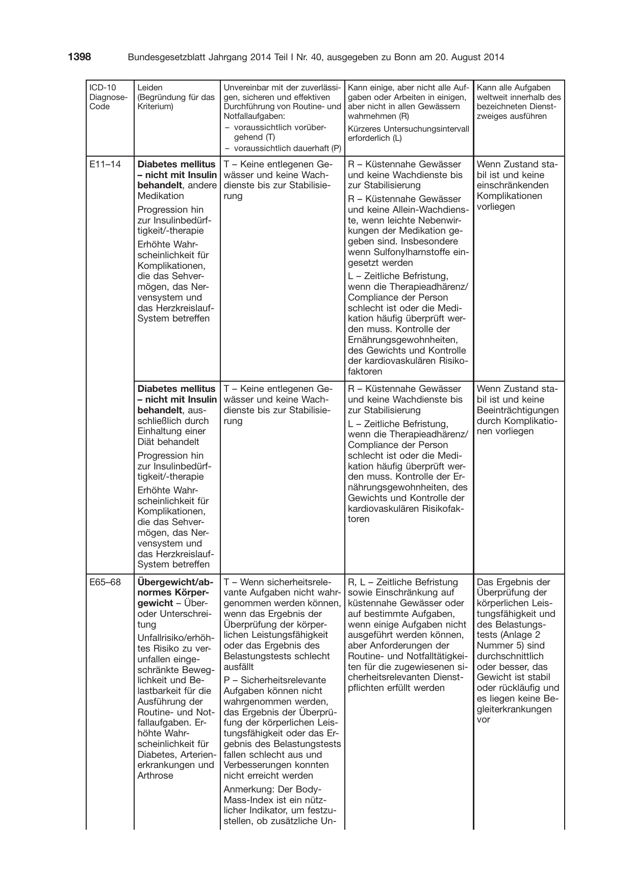 BGBl. 2014, Seite 1398 — Originalseite als Abbildung