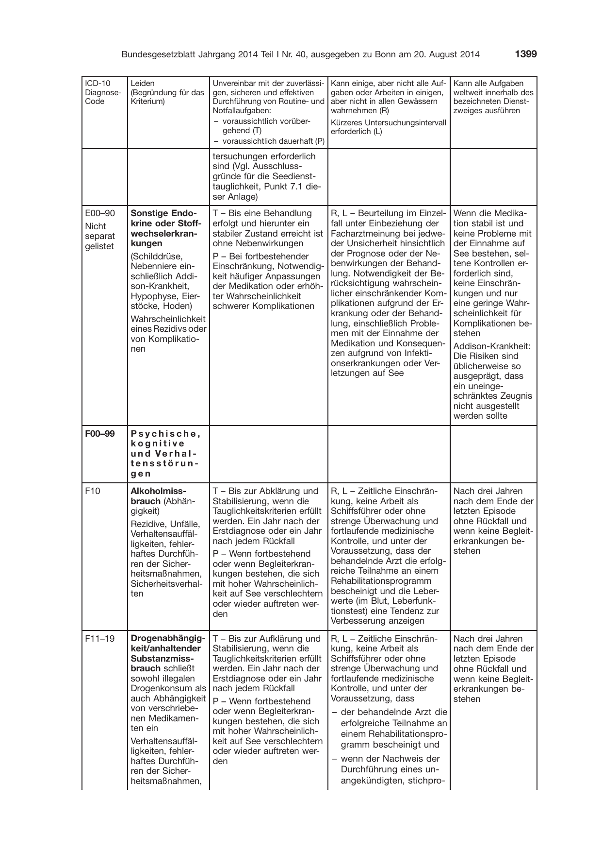 BGBl. 2014, Seite 1399 — Originalseite als Abbildung