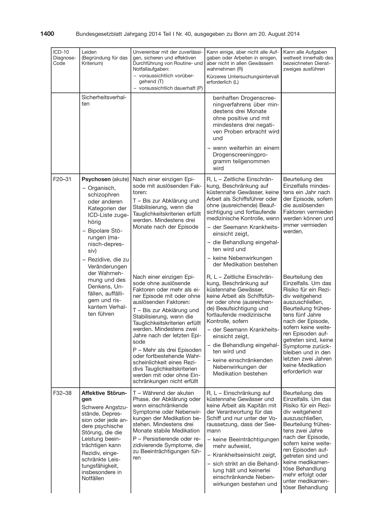 BGBl. 2014, Seite 1400 — Originalseite als Abbildung