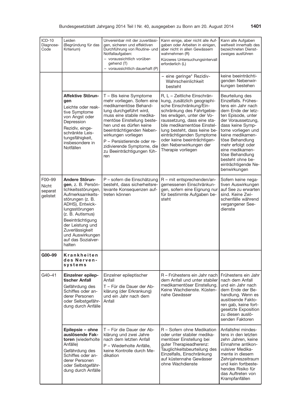 BGBl. 2014, Seite 1401 — Originalseite als Abbildung