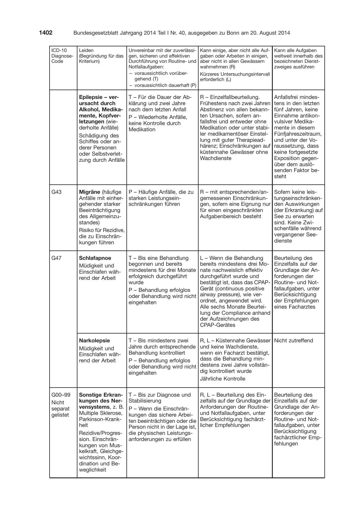 BGBl. 2014, Seite 1402 — Originalseite als Abbildung