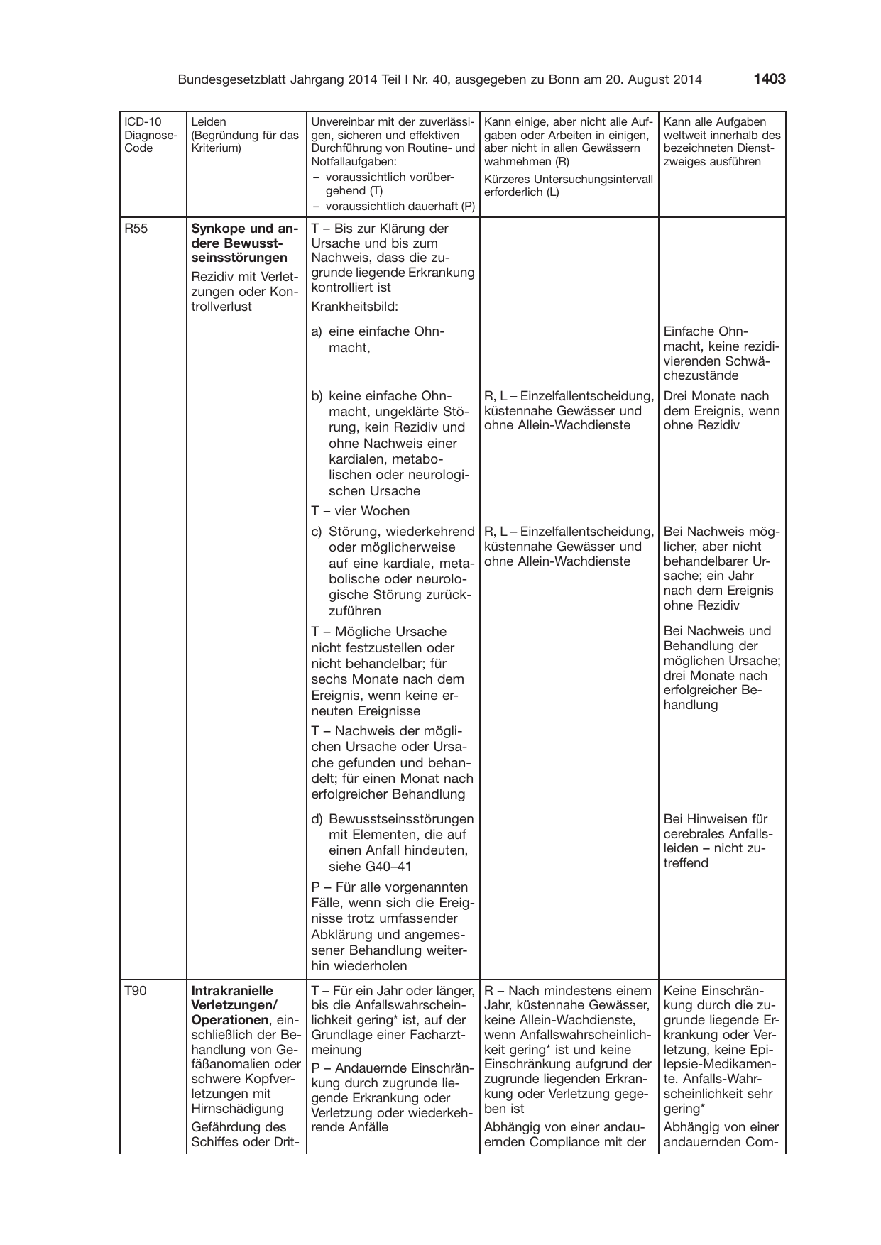 BGBl. 2014, Seite 1403 — Originalseite als Abbildung