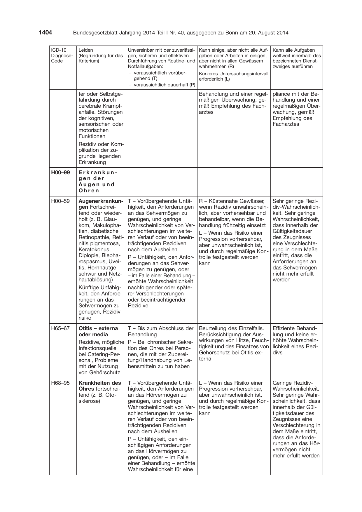 BGBl. 2014, Seite 1404 — Originalseite als Abbildung