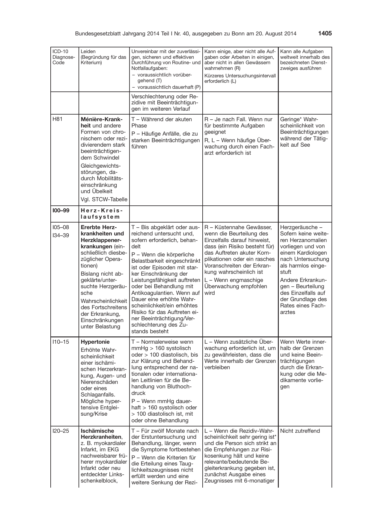 BGBl. 2014, Seite 1405 — Originalseite als Abbildung