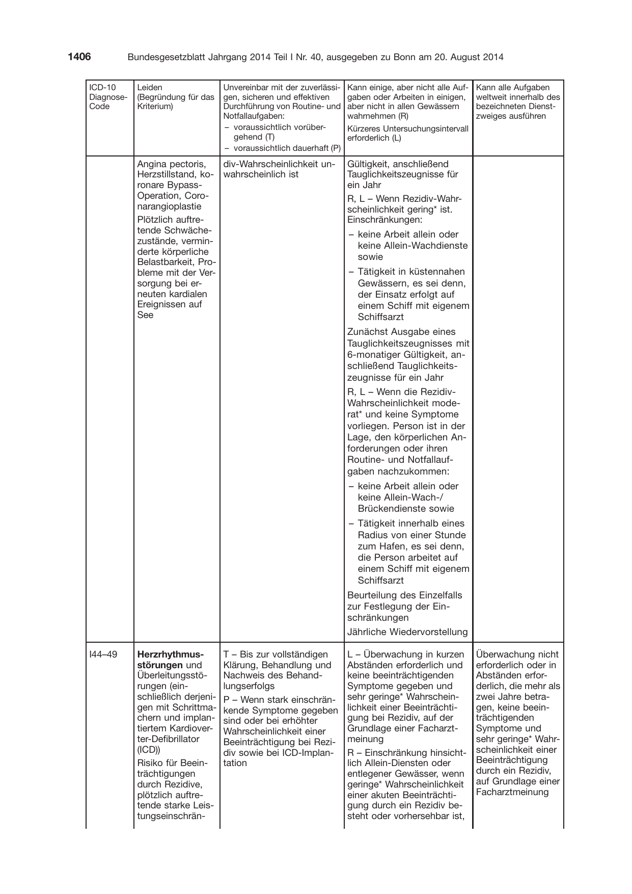 BGBl. 2014, Seite 1406 — Originalseite als Abbildung