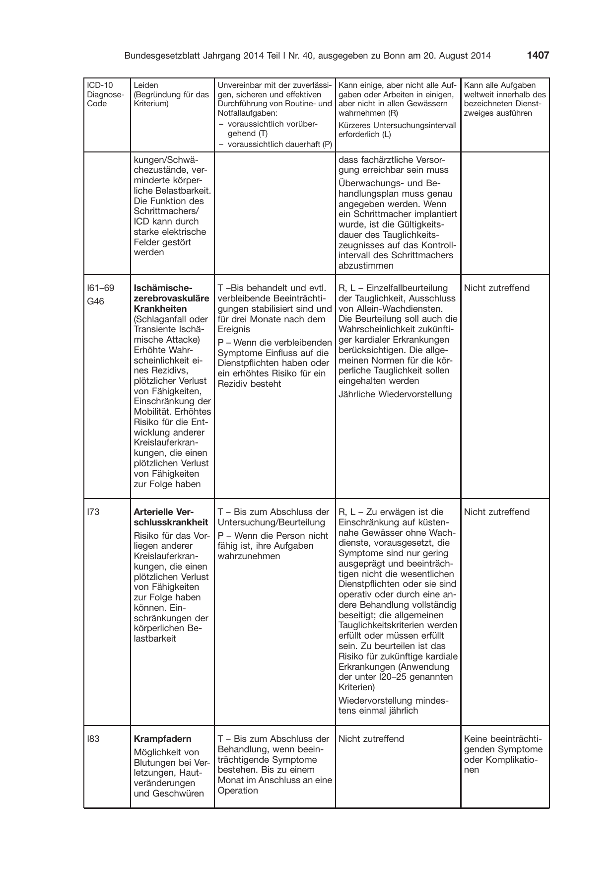 BGBl. 2014, Seite 1407 — Originalseite als Abbildung