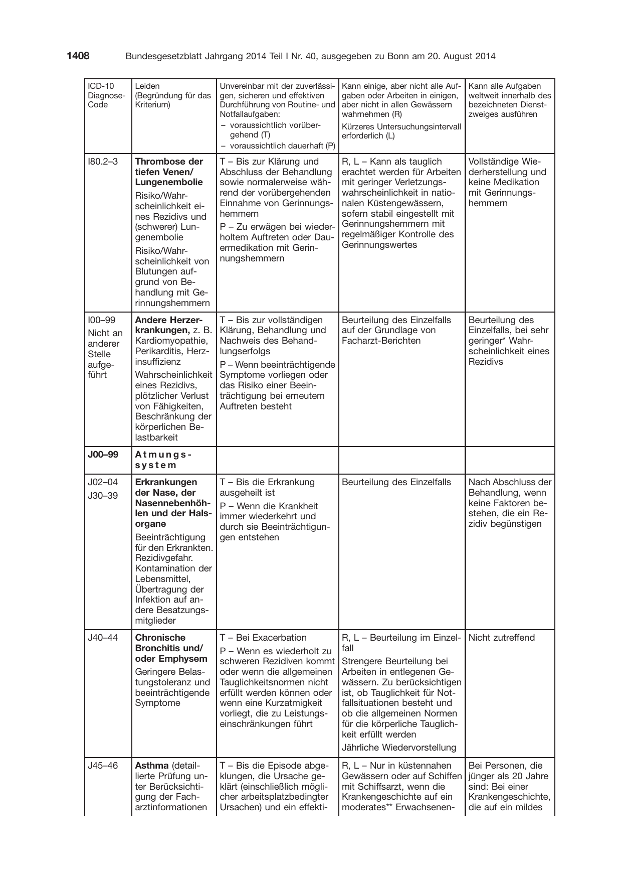 BGBl. 2014, Seite 1408 — Originalseite als Abbildung