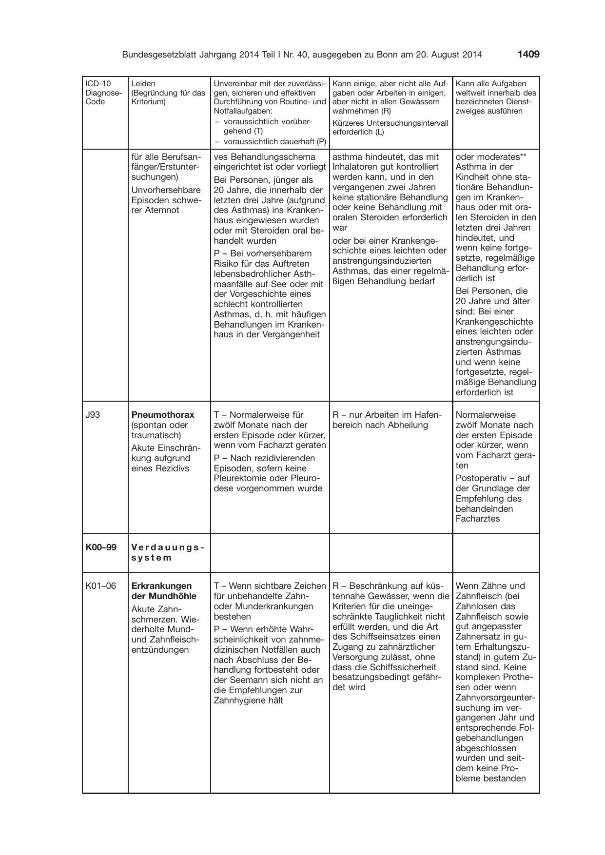 BGBl. 2014, Seite 1409 — Originalseite als Abbildung