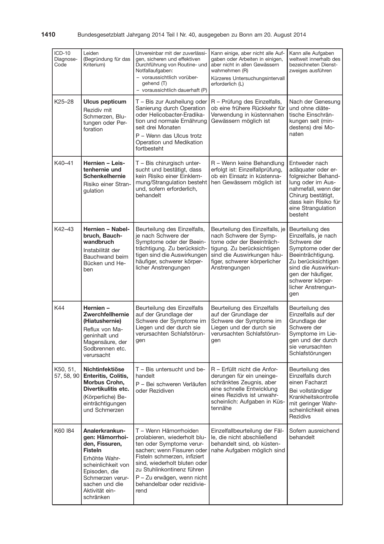 BGBl. 2014, Seite 1410 — Originalseite als Abbildung