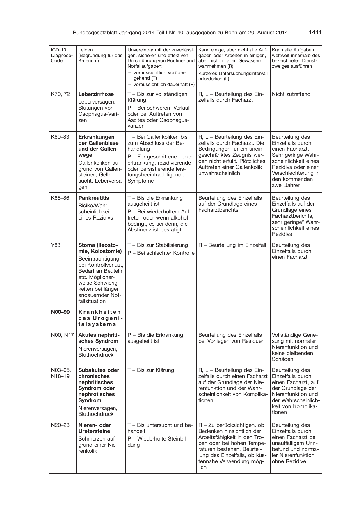 BGBl. 2014, Seite 1411 — Originalseite als Abbildung