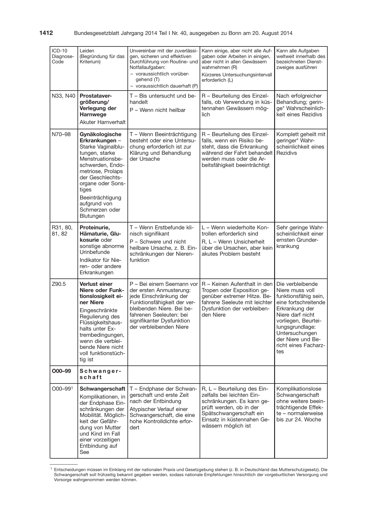 BGBl. 2014, Seite 1412 — Originalseite als Abbildung