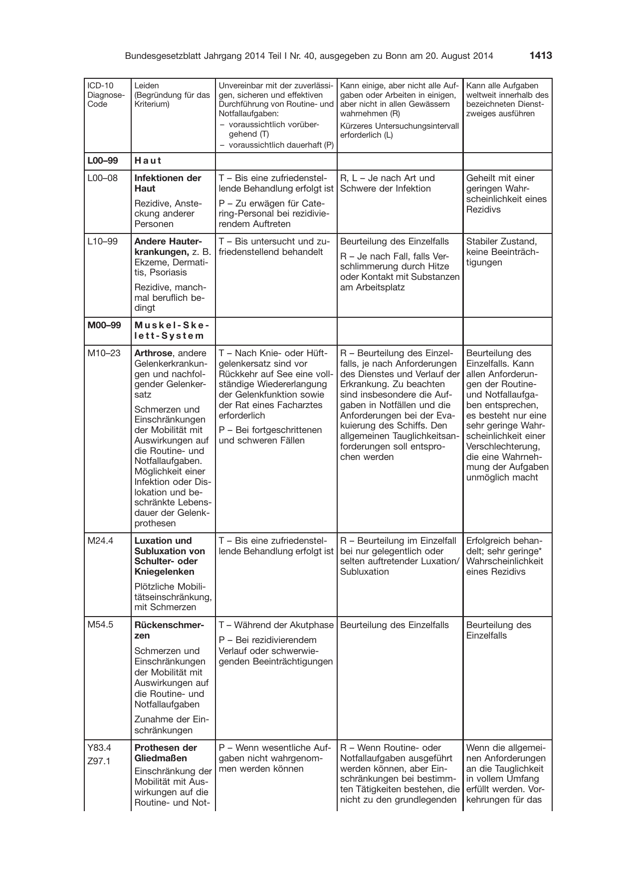 BGBl. 2014, Seite 1413 — Originalseite als Abbildung