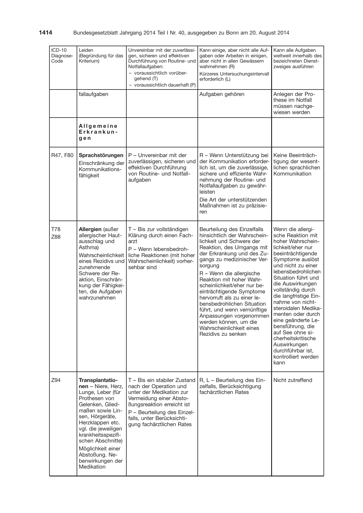 BGBl. 2014, Seite 1414 — Originalseite als Abbildung