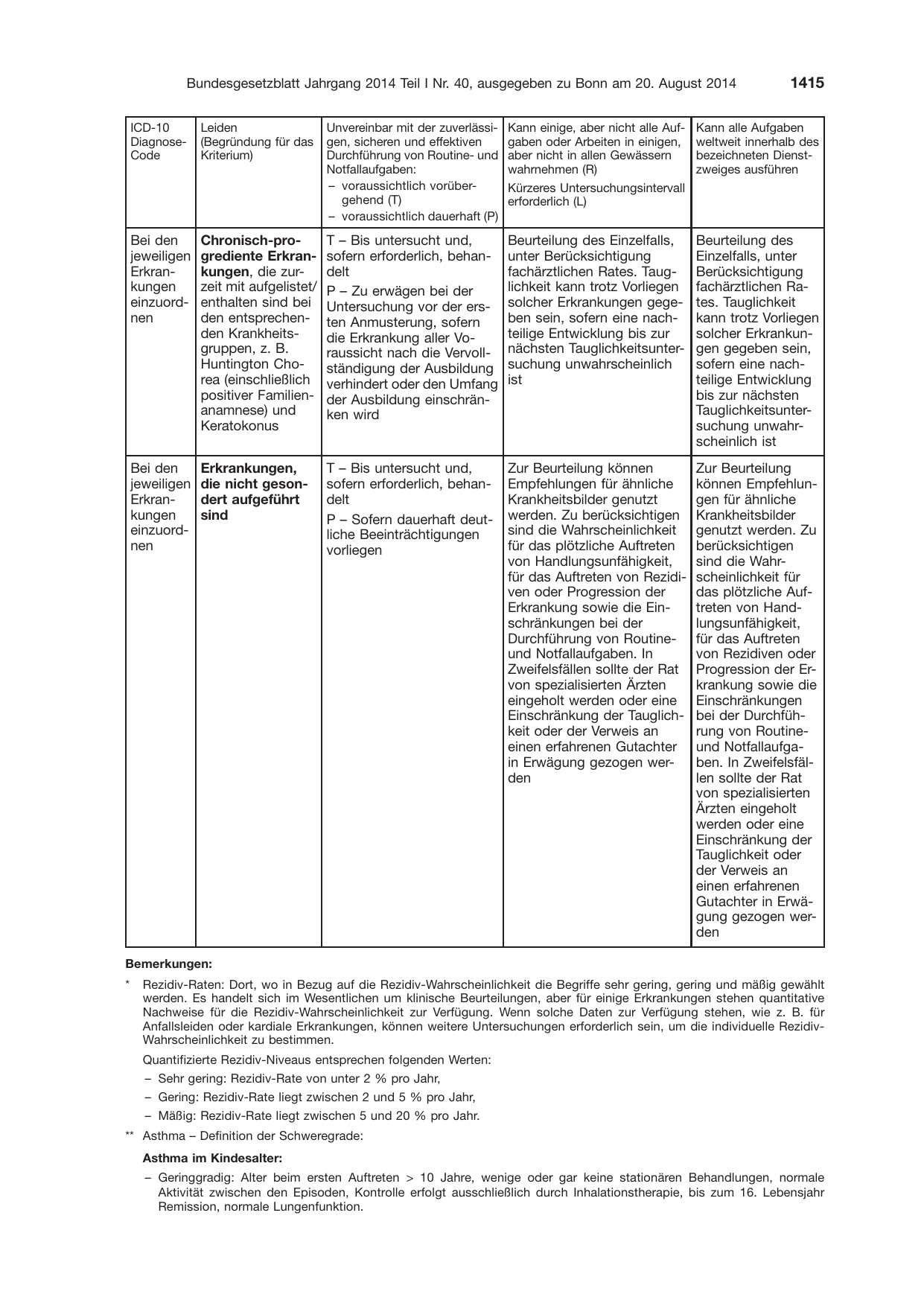 BGBl. 2014, Seite 1415 — Originalseite als Abbildung