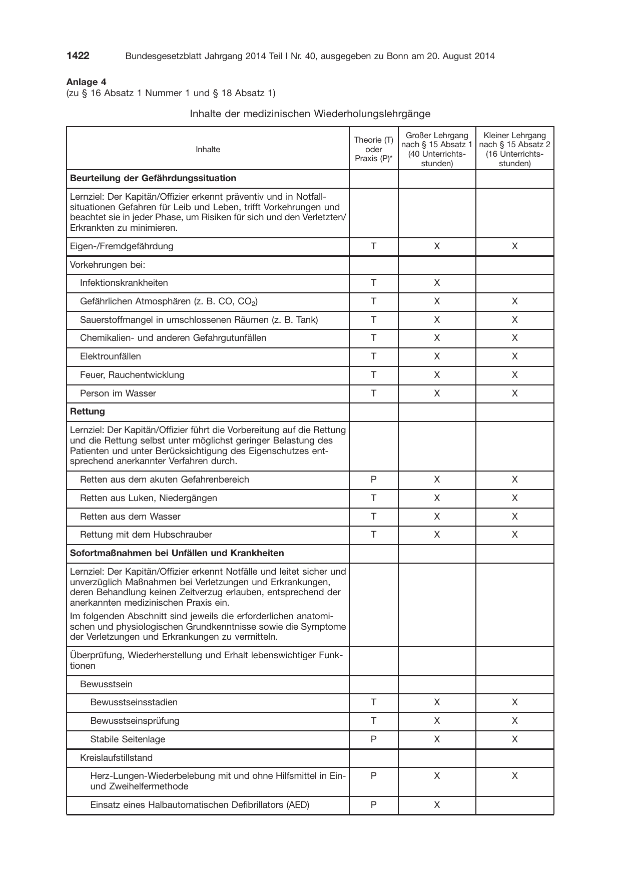 BGBl. 2014, Seite 1422 — Originalseite als Abbildung