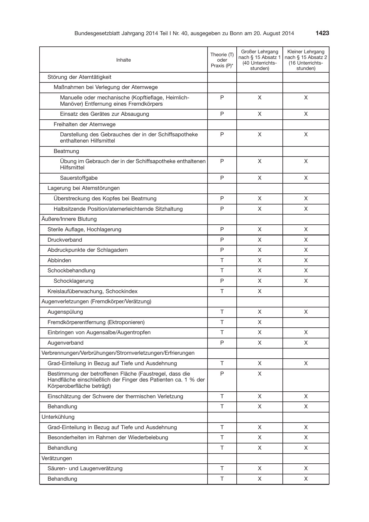 BGBl. 2014, Seite 1423 — Originalseite als Abbildung