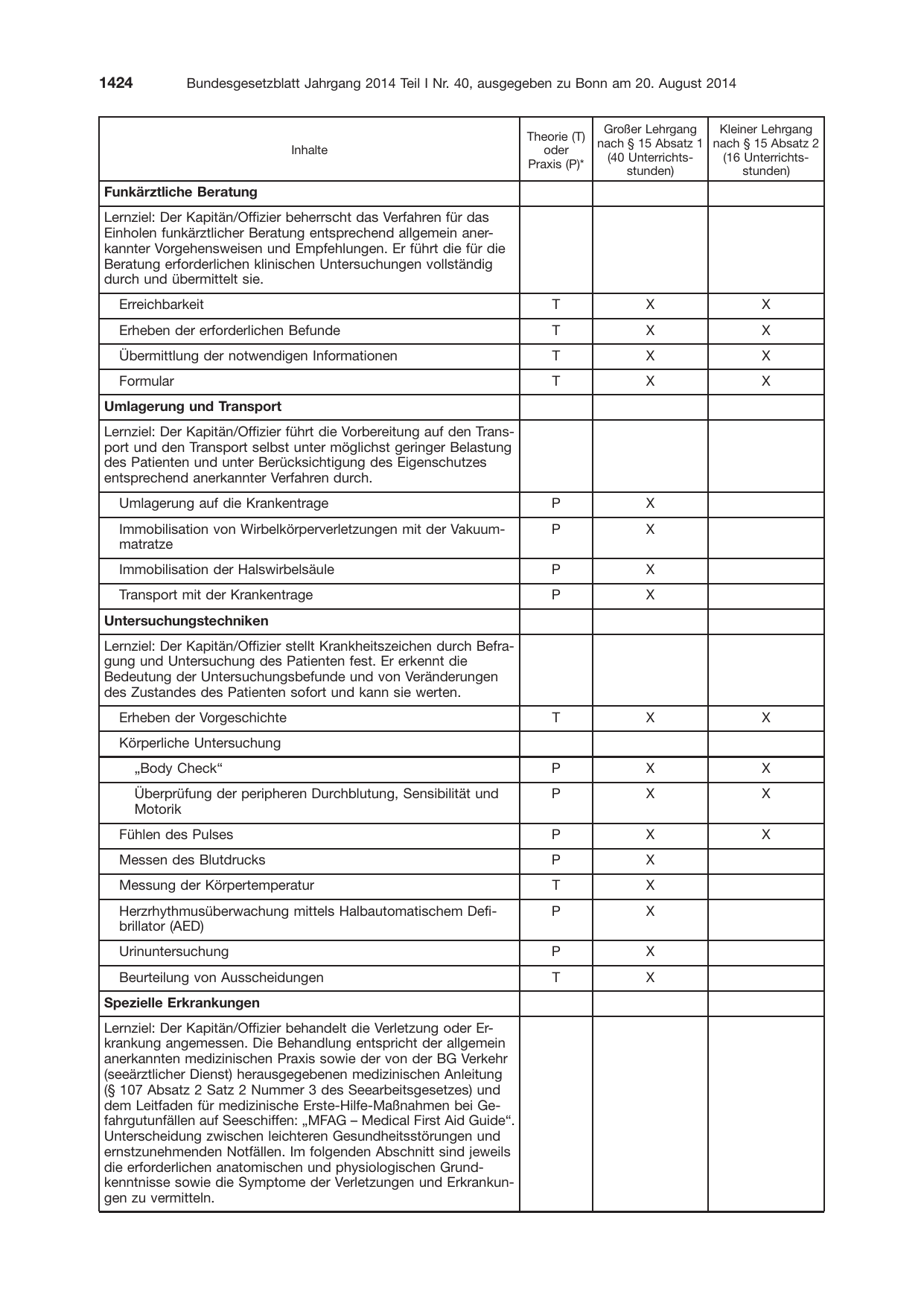 BGBl. 2014, Seite 1424 — Originalseite als Abbildung