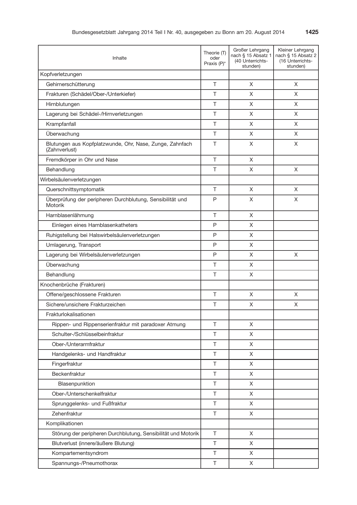 BGBl. 2014, Seite 1425 — Originalseite als Abbildung