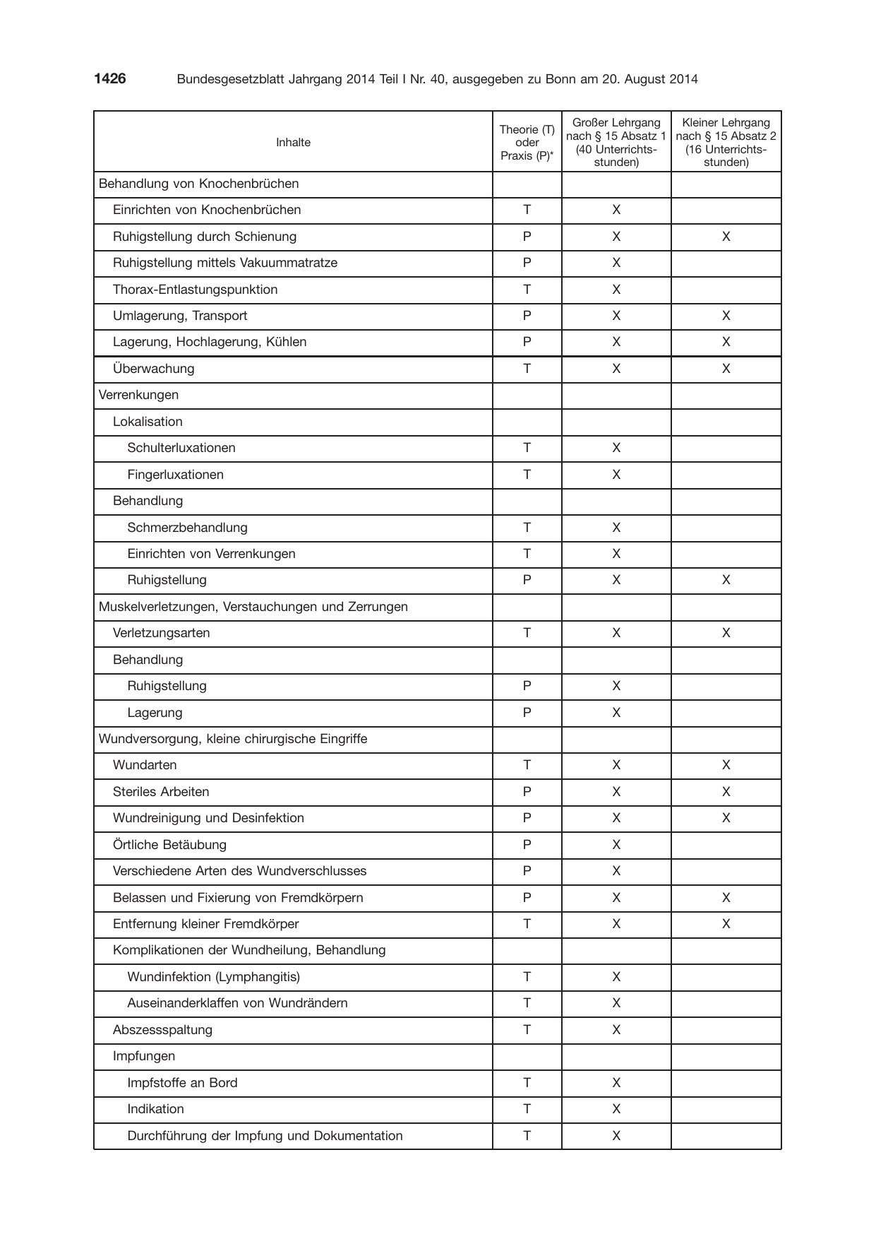 BGBl. 2014, Seite 1426 — Originalseite als Abbildung