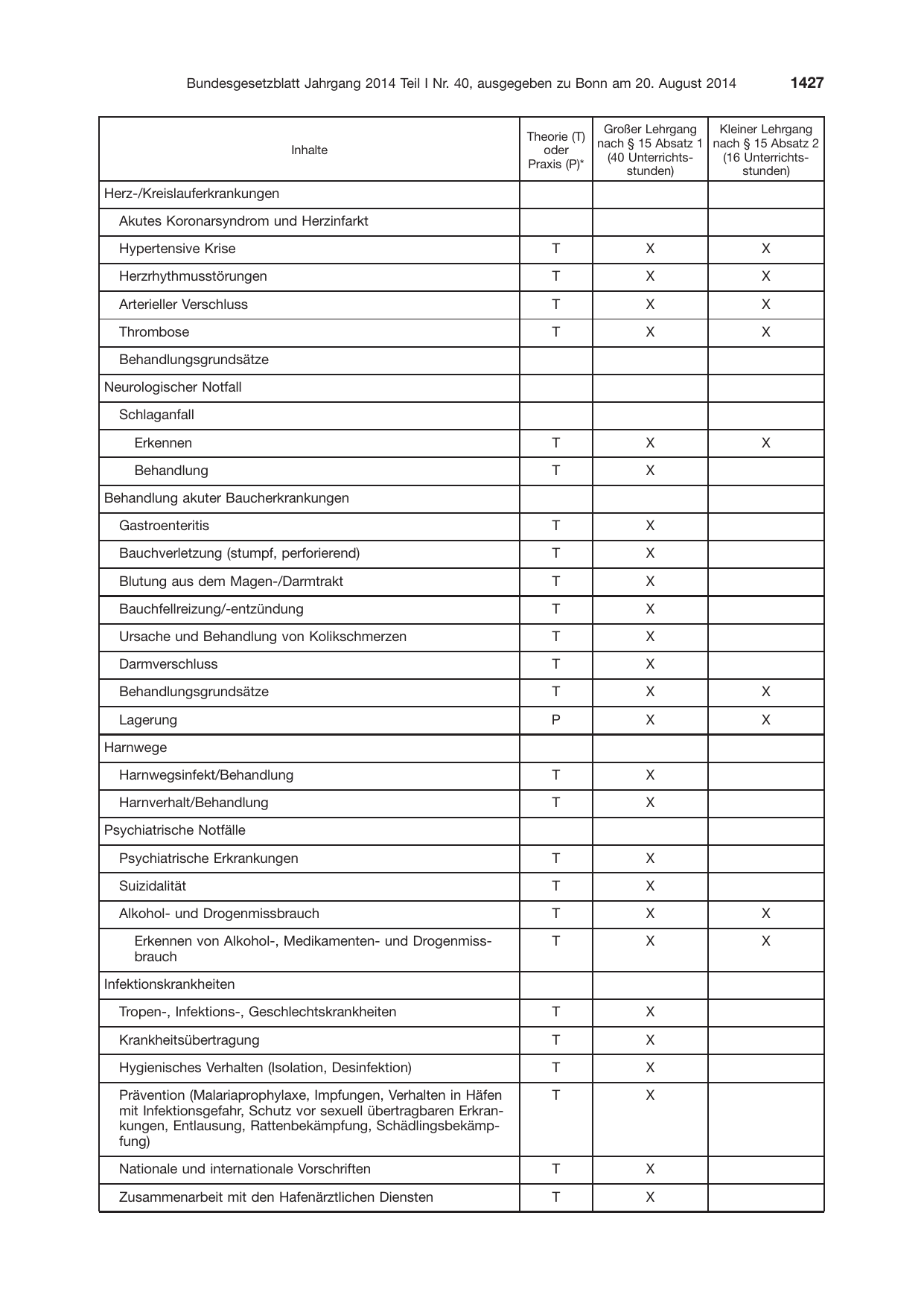 BGBl. 2014, Seite 1427 — Originalseite als Abbildung