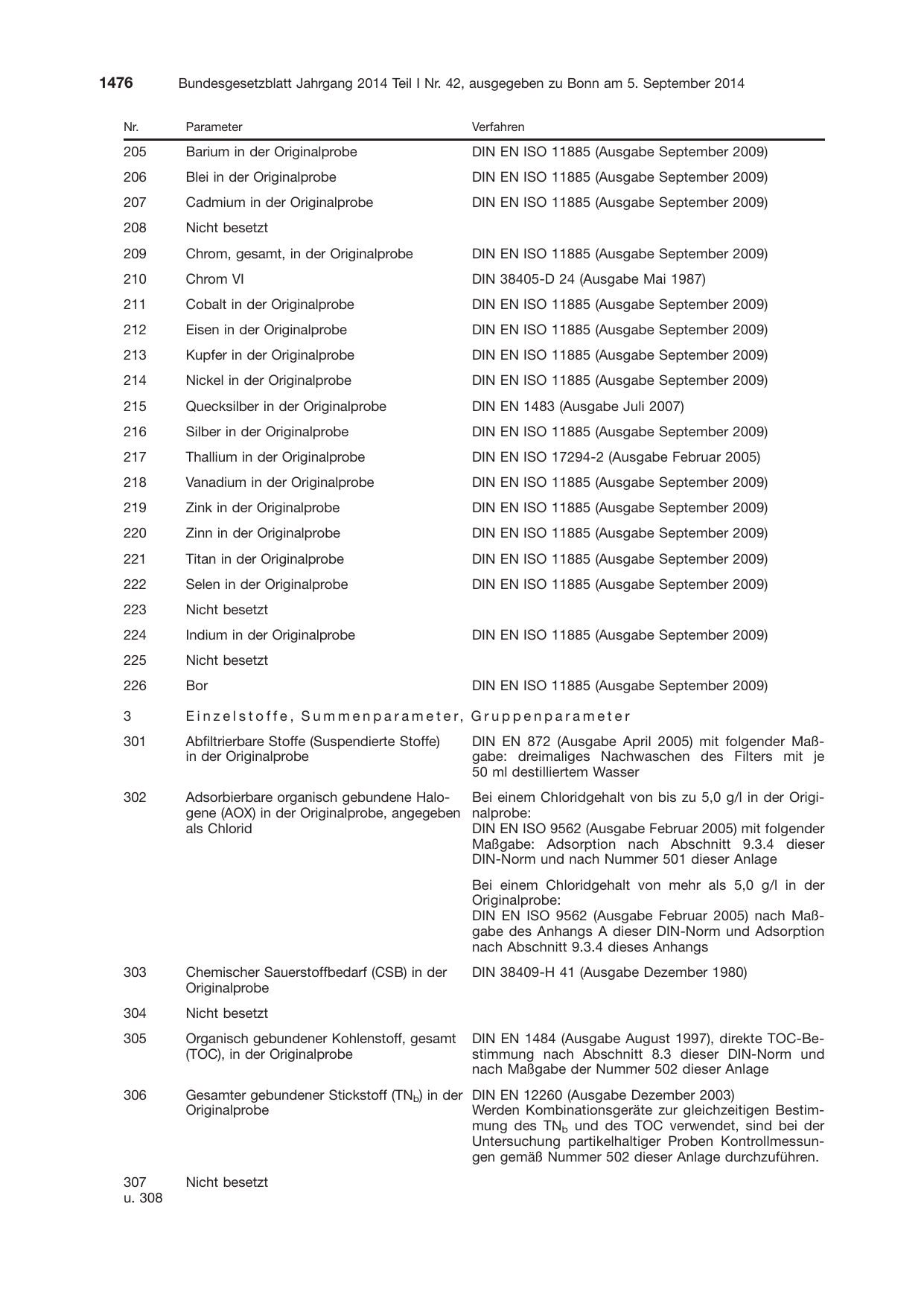 BGBl. 2014, Seite 1476 — Originalseite als Abbildung