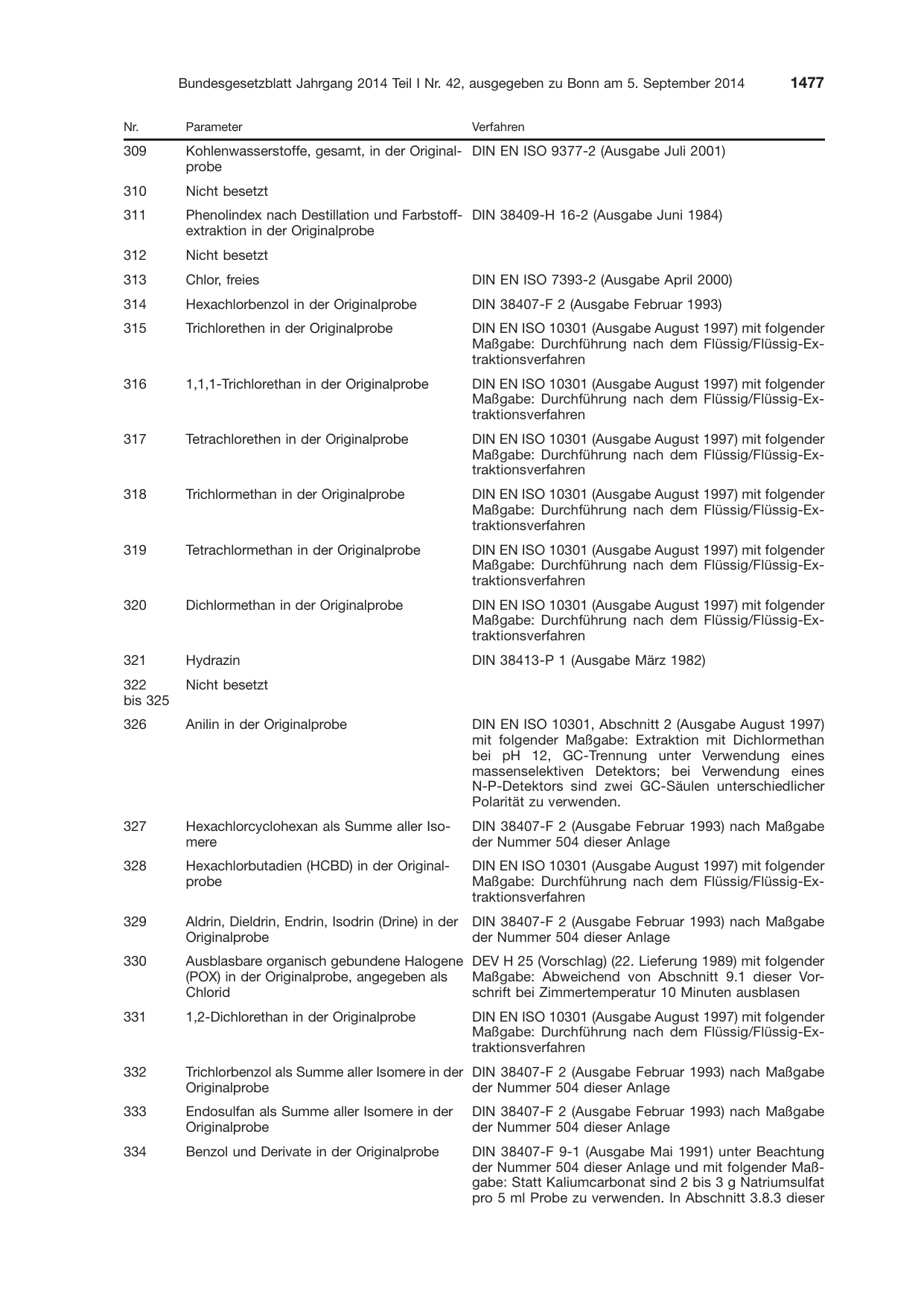 BGBl. 2014, Seite 1477 — Originalseite als Abbildung