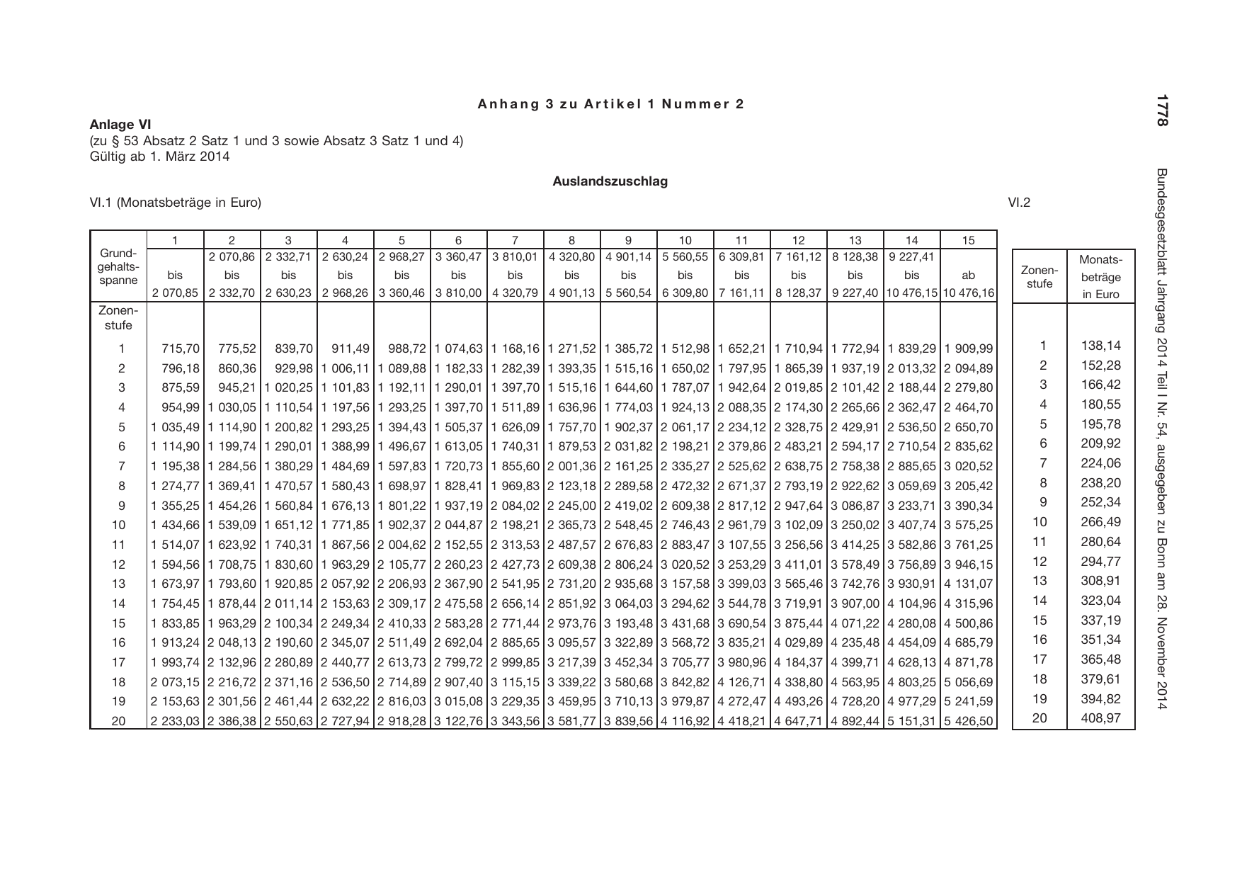 BGBl. 2014, Seite 1778 — Originalseite als Abbildung