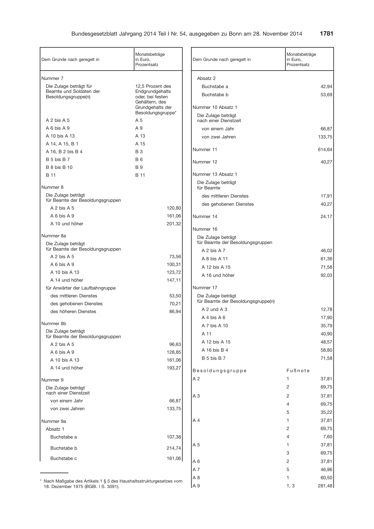 BGBl. 2014, Seite 1781 — Originalseite als Abbildung