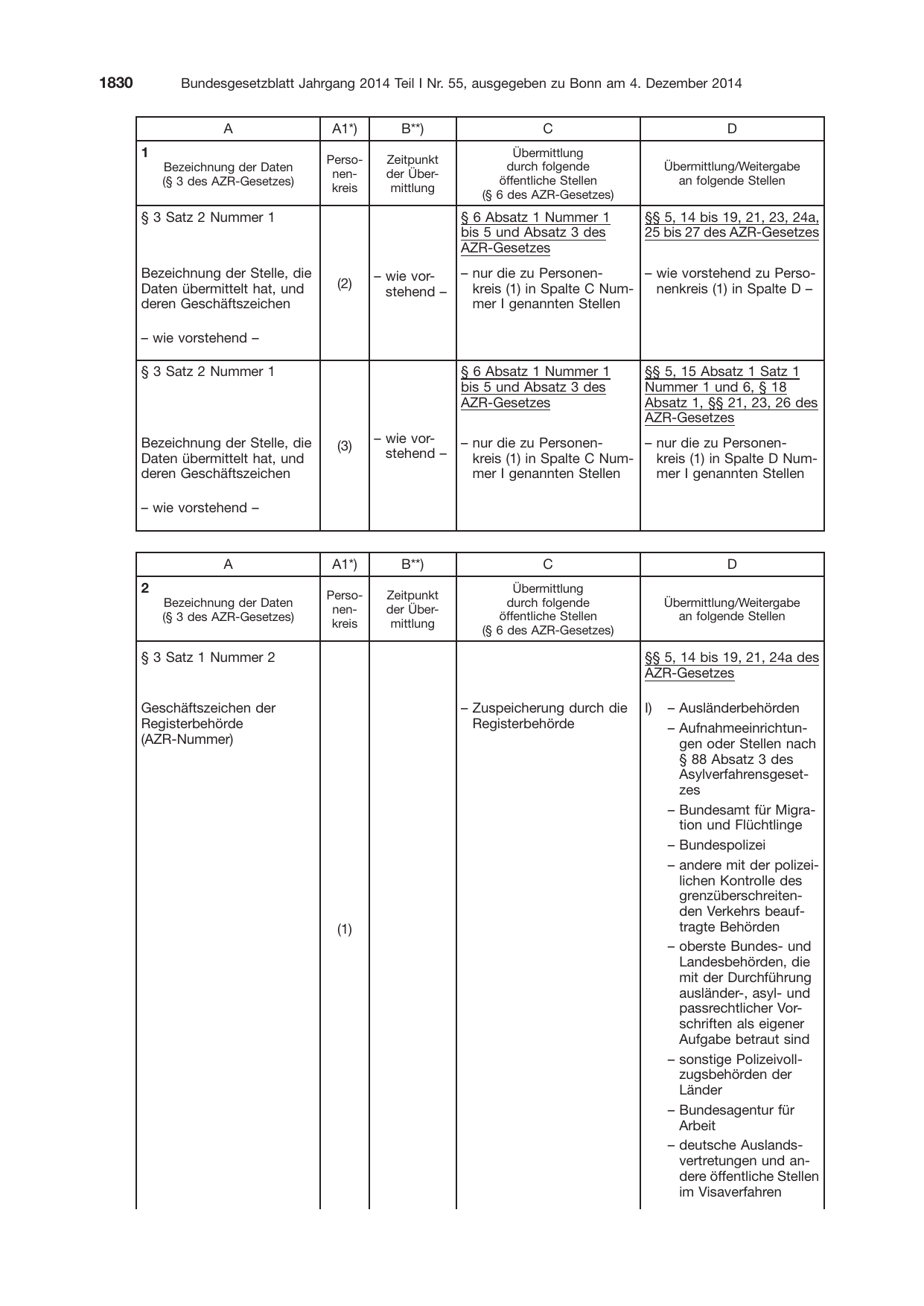 BGBl. 2014, Seite 1830 — Originalseite als Abbildung