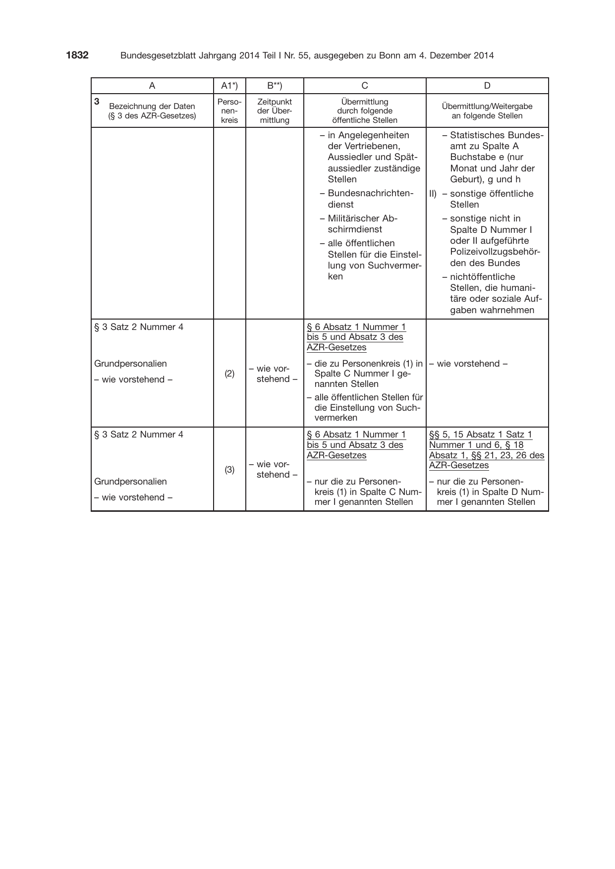BGBl. 2014, Seite 1832 — Originalseite als Abbildung