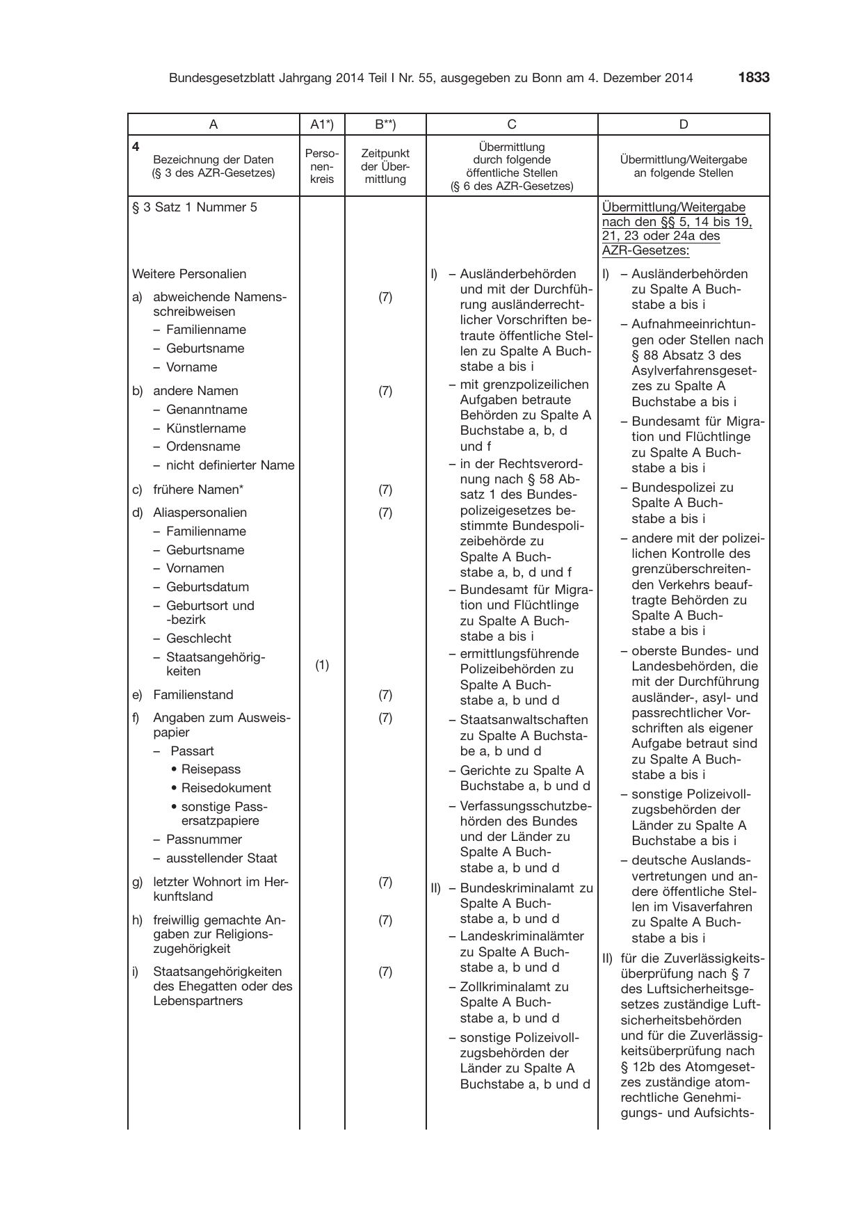 BGBl. 2014, Seite 1833 — Originalseite als Abbildung