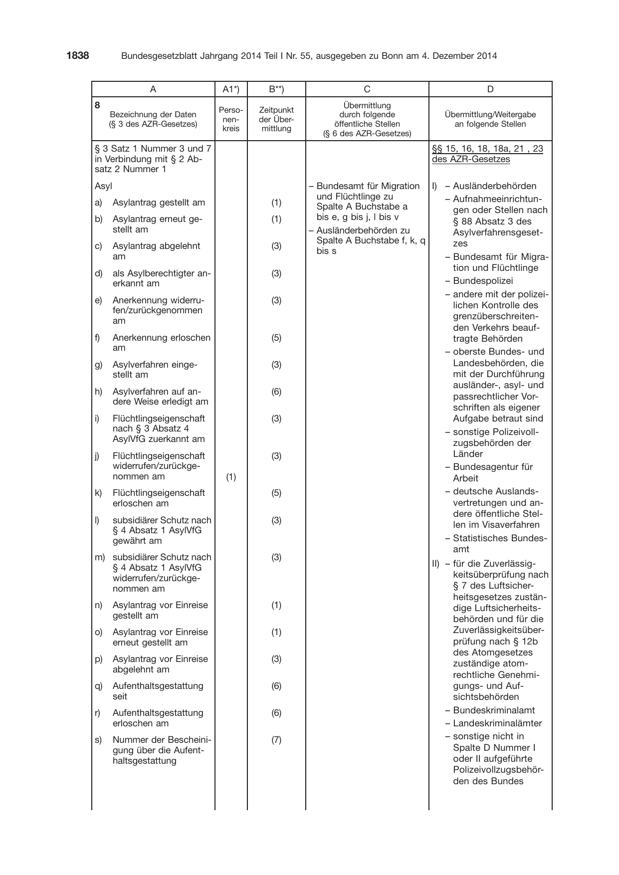BGBl. 2014, Seite 1838 — Originalseite als Abbildung