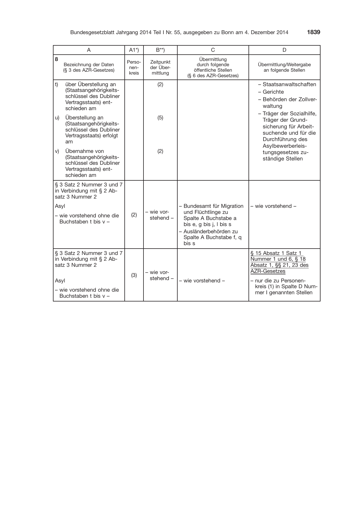 BGBl. 2014, Seite 1839 — Originalseite als Abbildung