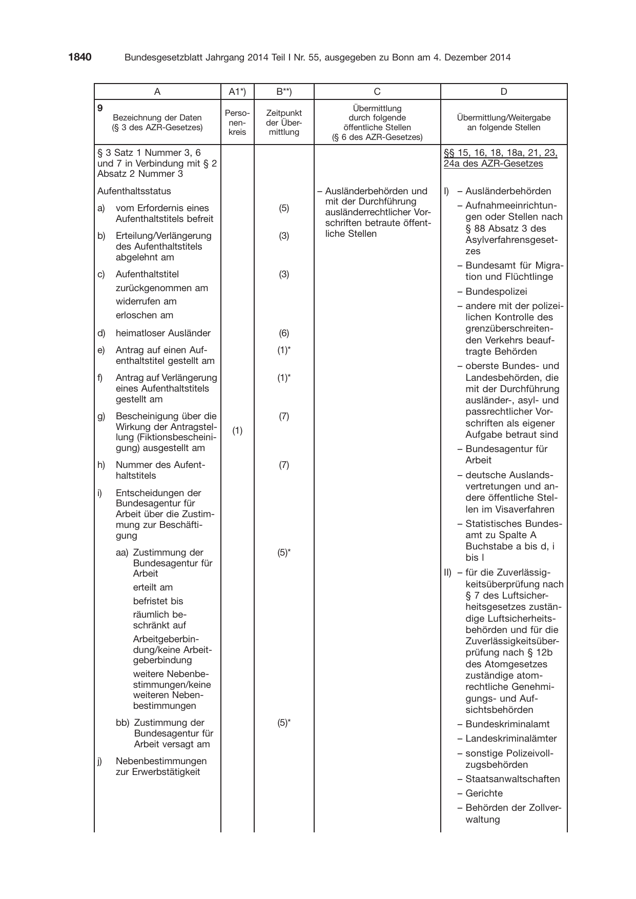 BGBl. 2014, Seite 1840 — Originalseite als Abbildung
