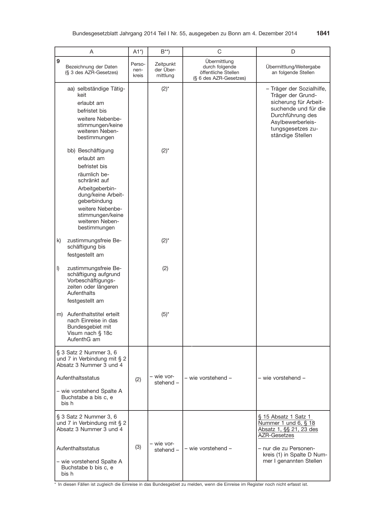 BGBl. 2014, Seite 1841 — Originalseite als Abbildung