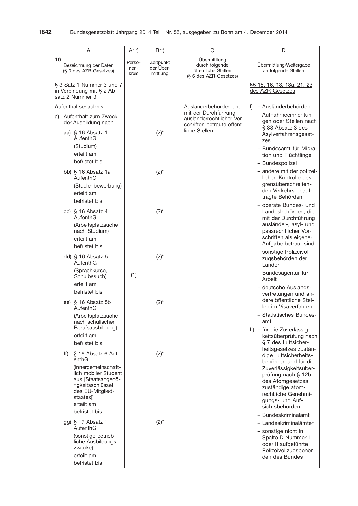 BGBl. 2014, Seite 1842 — Originalseite als Abbildung
